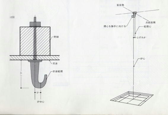 茶道具の販売｜晴山 : 茶室の釘