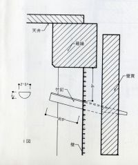 茶道具の販売｜晴山 : 茶室の釘